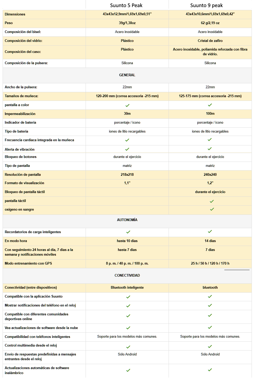 suunto 5 vs suunto 9 1
