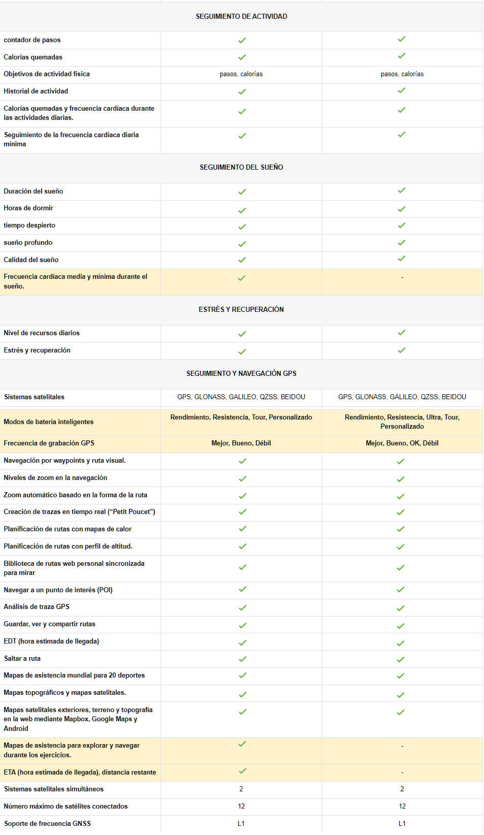 suunto 5 vs suunto 9 2