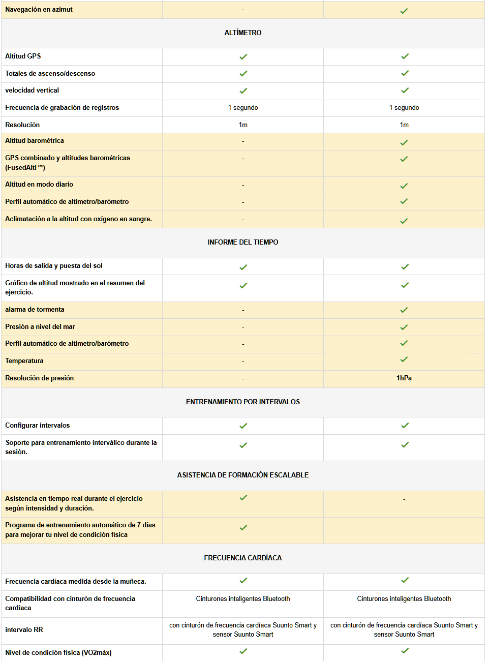 suunto 5 vs suunto 9 3