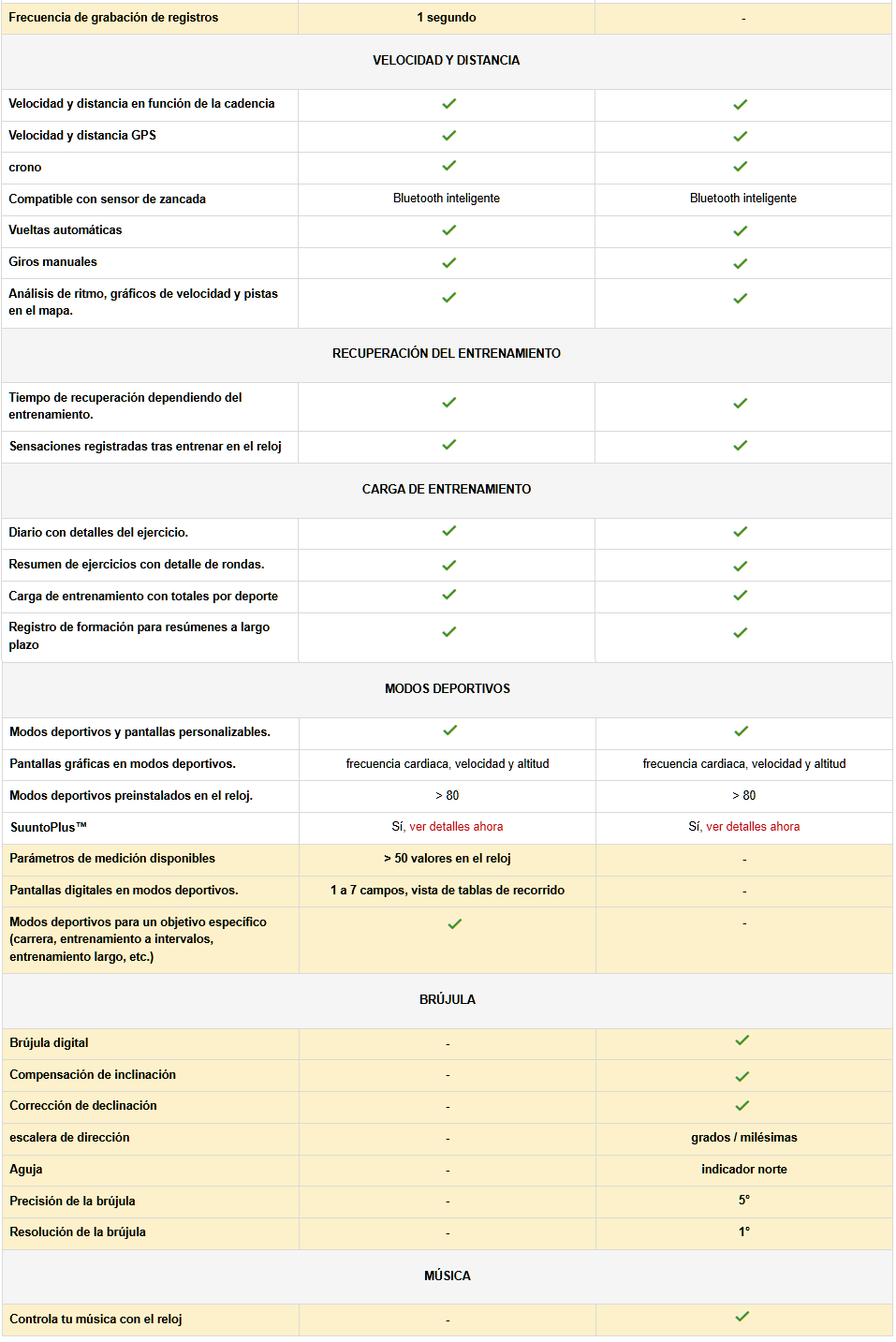suunto 5 vs suunto 9 4