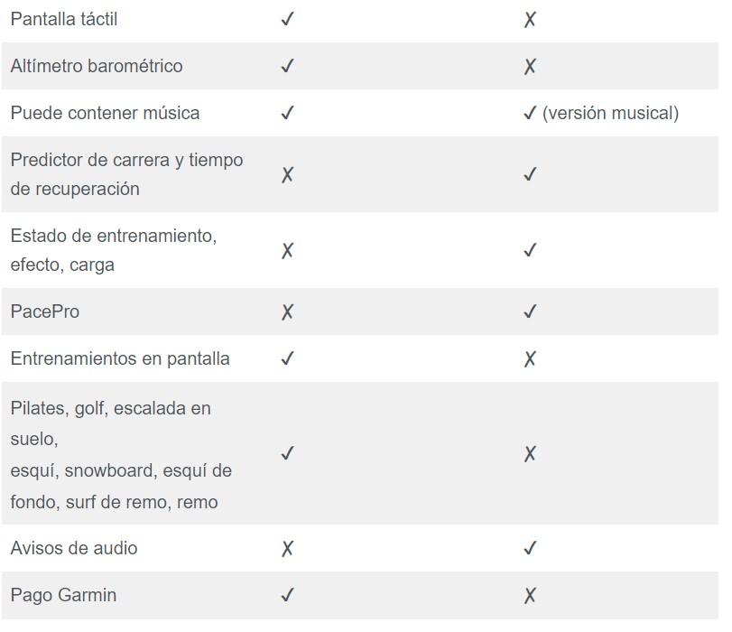 comparativa forerunner 245 music y vivoactive 4 6