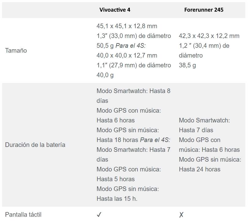 comparativa forerunner 245 music y vivoactive 4 6