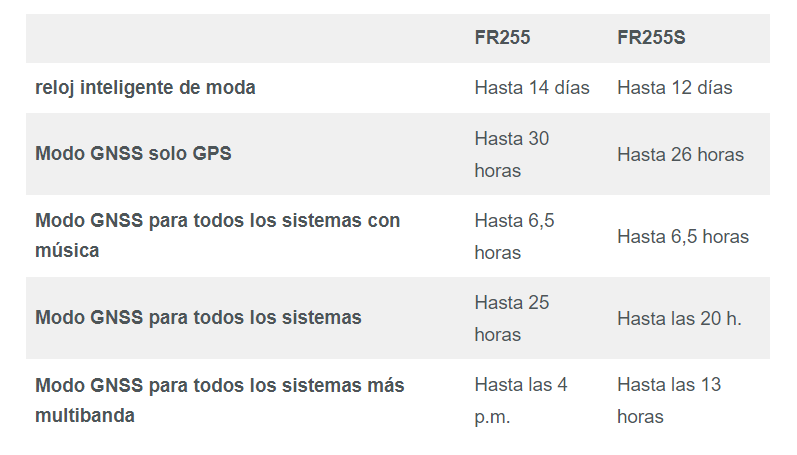 garmin forerunner 255 vs 745 3