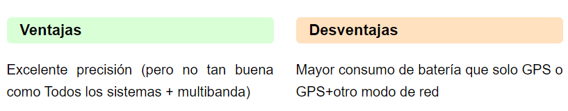 gps satelites 3