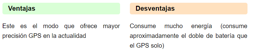gps satelites 4